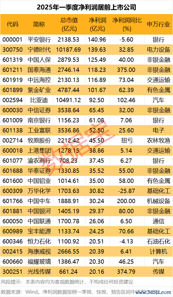 股市配资app官网 芒果超媒：一季度净利润3.79亿元 同比下降19.80%