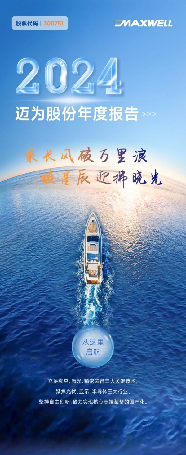 配资专业股票投资 一图读懂迈为股份2024年年度报告